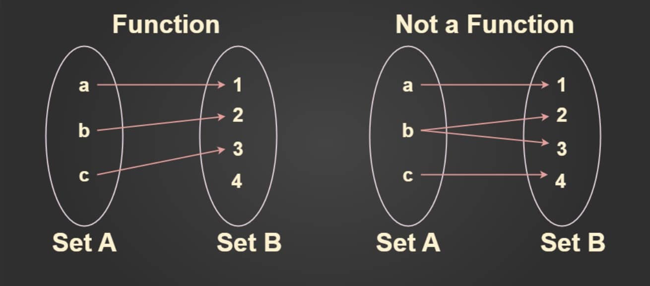 Function Definition