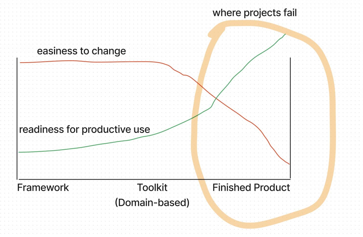 readiness graph