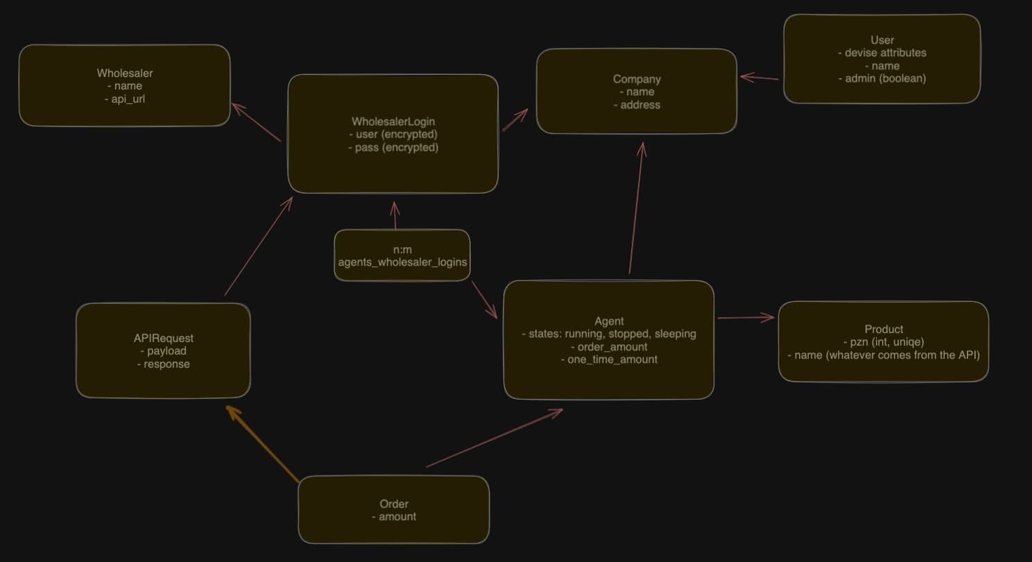 pragmatic_model