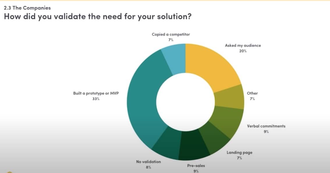 Survey results, state of independent SaaS