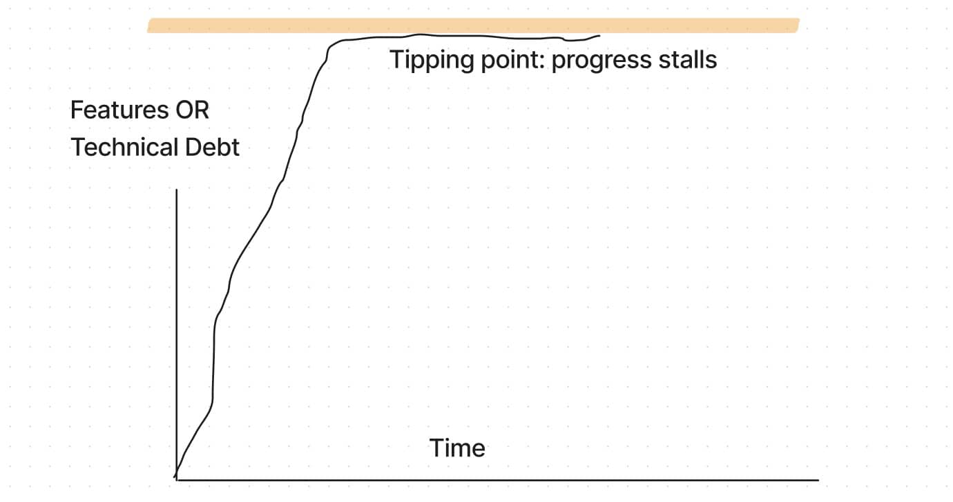 tipping point