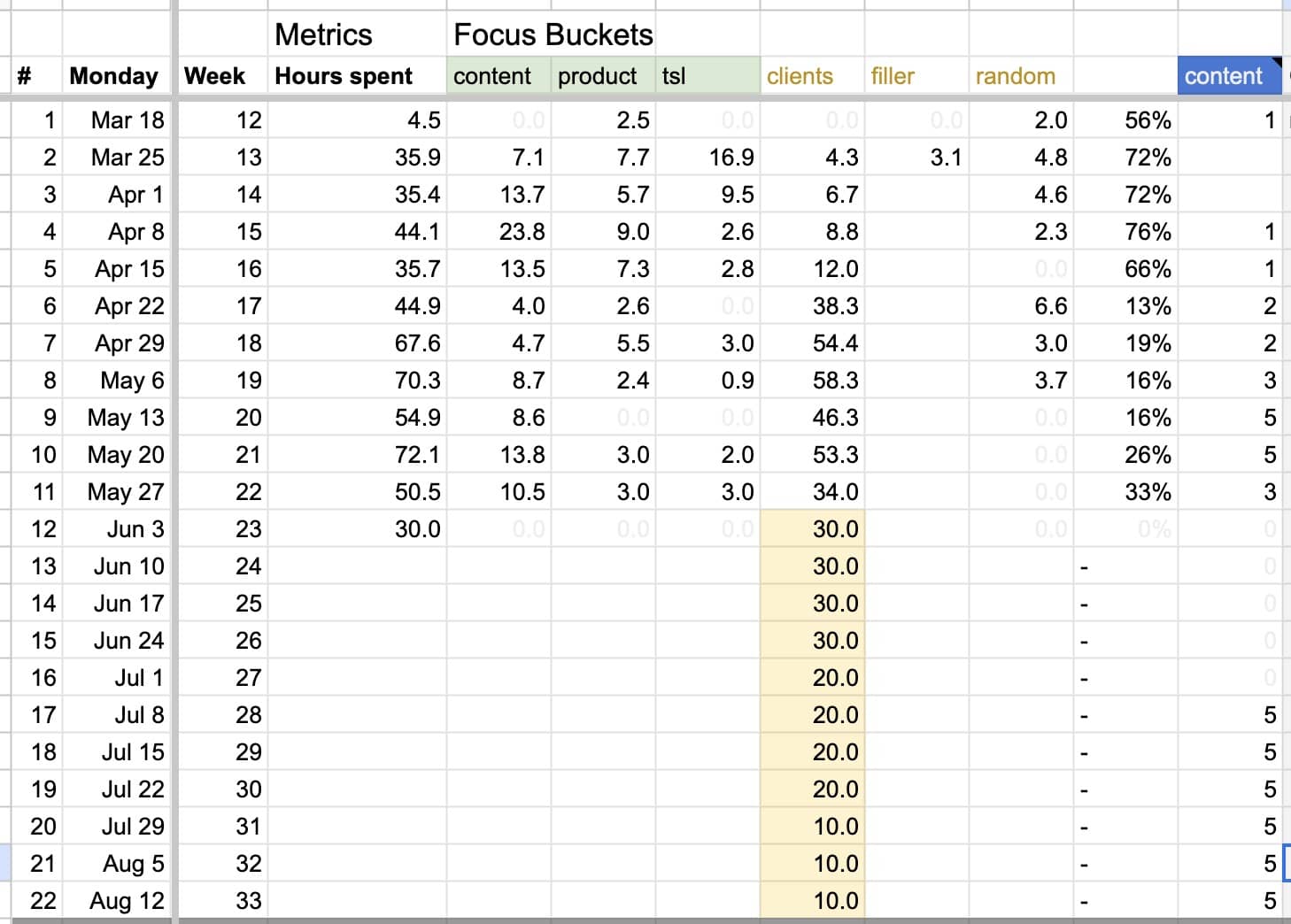 weekly tracker