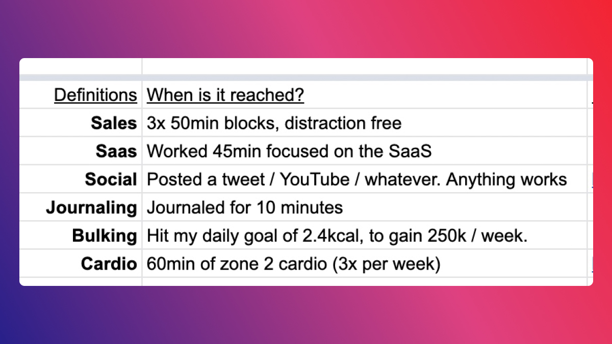 We just completed our 21 day challenge