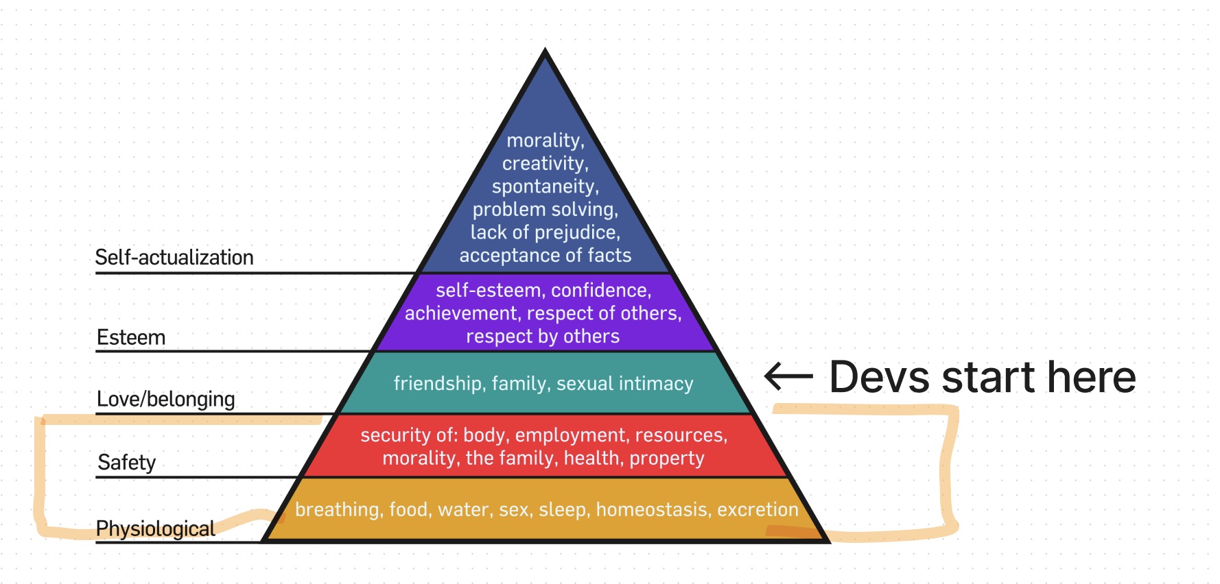 maslow for devs