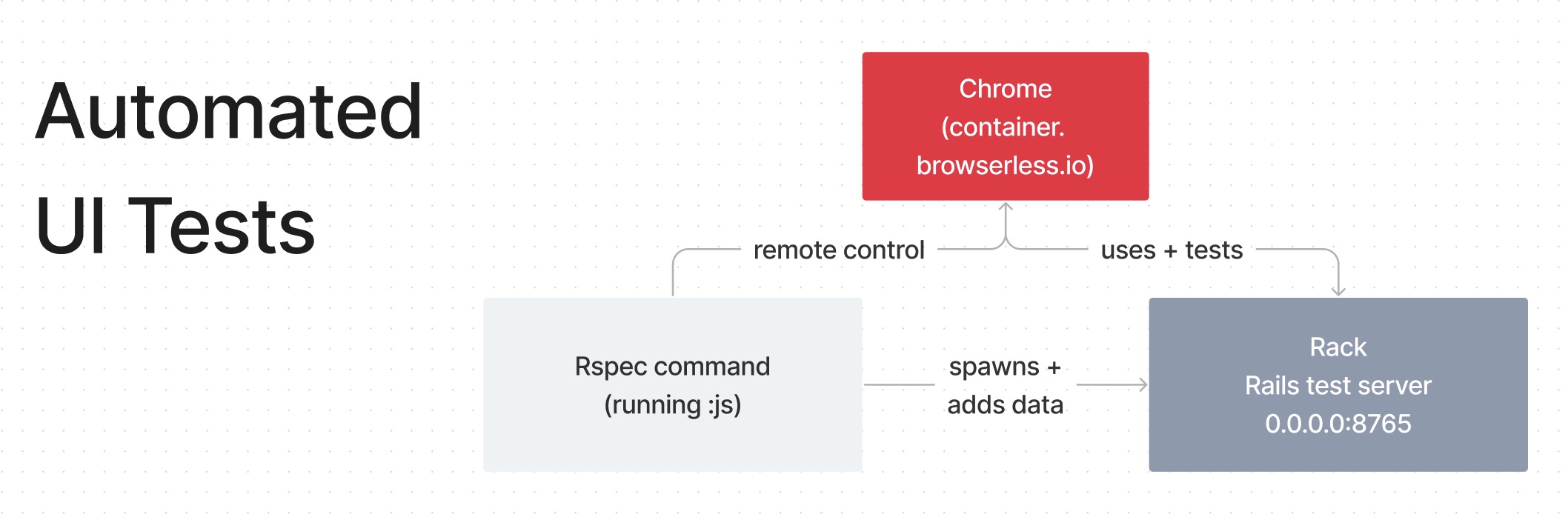 Developer Experience - 5 Core Principles