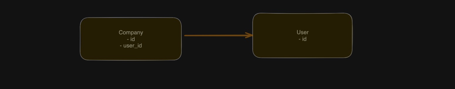 Database Design Tips for Faster, Better MVPs