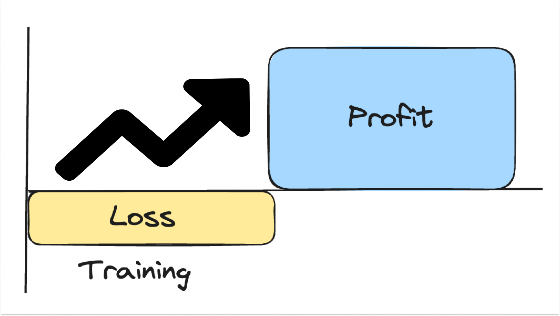 Every junior developer should know this graph
