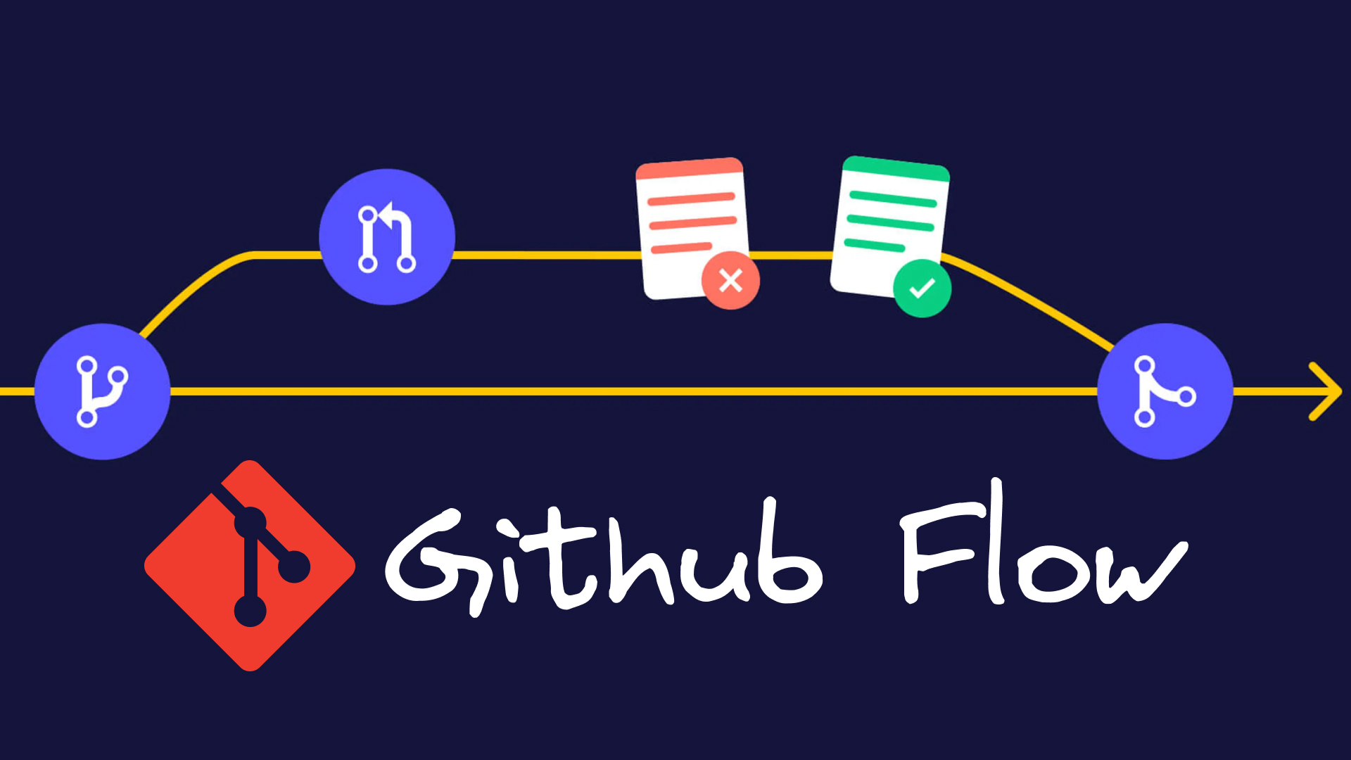 How We Supercharged GitLab with a Custom GitHub Flow